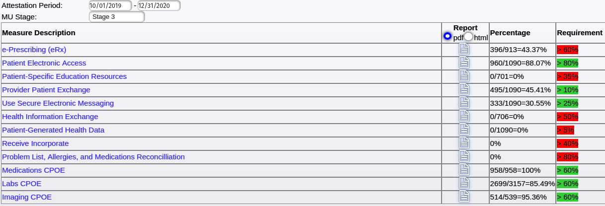 EHR Dashboard